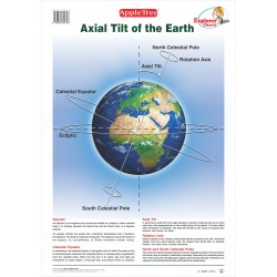 Axial Tilt of Earth Chart